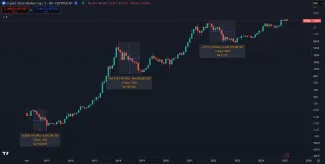 Najväčšie korekcie kryptomien