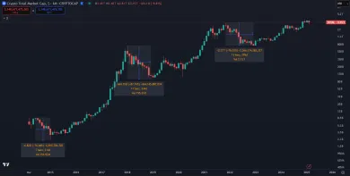 Najväčšie korekcie kryptomien