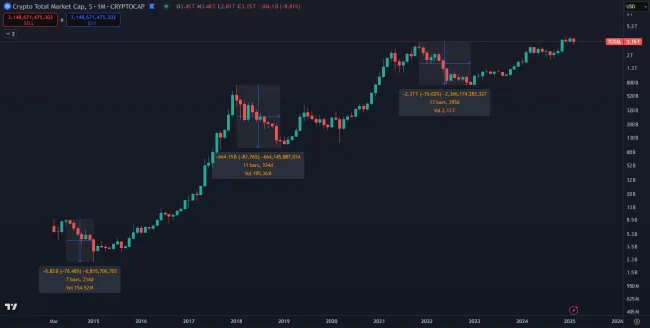 Najväčšie korekcie kryptomien
