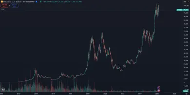 Nárast hodnoty Bitcoinu