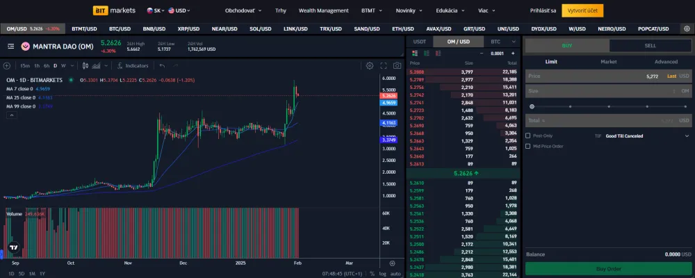Obchodovanie MANTRA na BITmarkets
