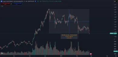 Odliv kapitálu z altcoinového trhu