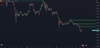 Odpory Dogecoinu podľa BITmarkets