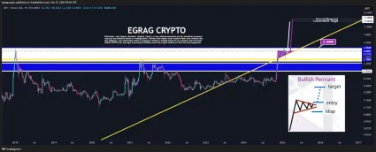 Optimistická XRP analýza