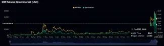 Otvorený záujem XRP