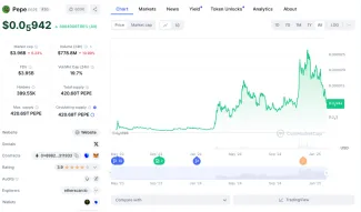 Pepe coin môže opäť stúpnuť