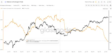 Pokles Bitcoinov na burzách