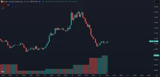 Pokles BTC dominancie