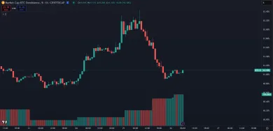 Pokles BTC dominancie