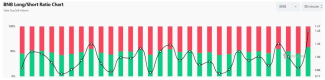 Pomer long a short pozícií