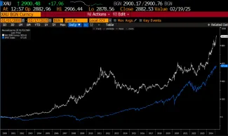 Porovnanie akcií a zlata