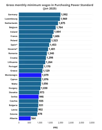 Porovnanie kúpnej sily