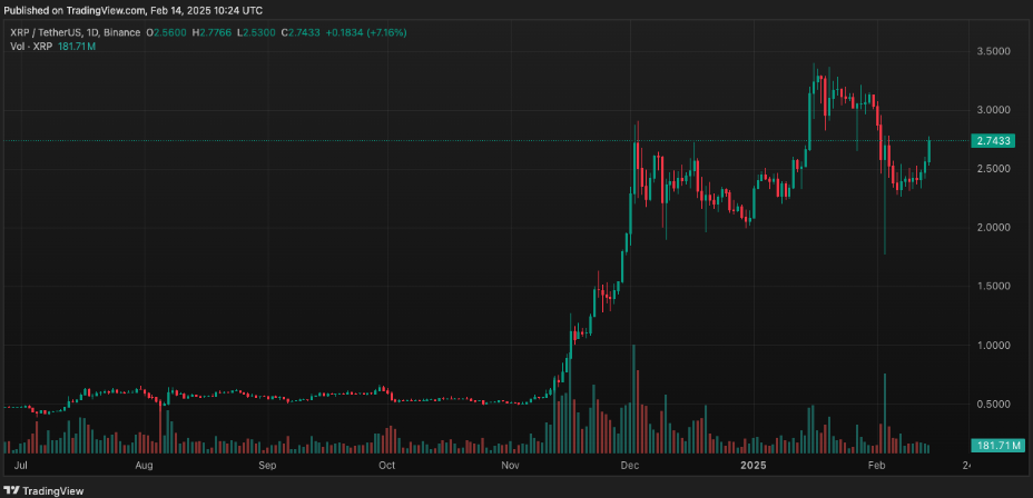 Potenciál kryptomeny XRP