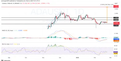 Potenciálny rast ADA