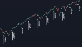 Pravidelné nakupovanie