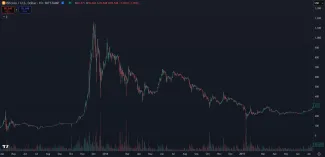 Prekonanie 1 000 dolárov a kolaps