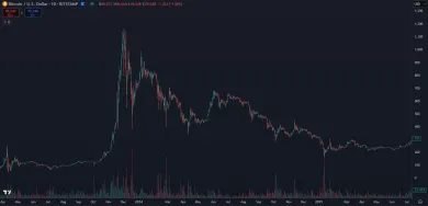 Prekonanie 1 000 dolárov a kolaps