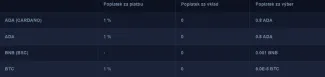 Príklad poplatkov niektorých kryptomien