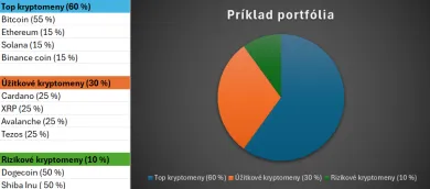 Príklad portfólia