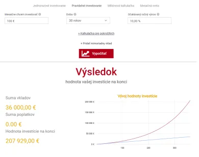 Princíp zloženého úroku