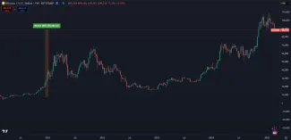 Rast Bitcoinu za 5 rokov