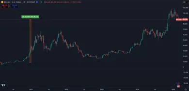 Rast Bitcoinu za 5 rokov