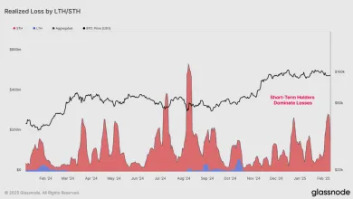 Realizované straty na Bitcoine