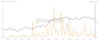 Realizovaný profit na trhu s BTC