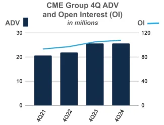 Rekordné obchodné objemy