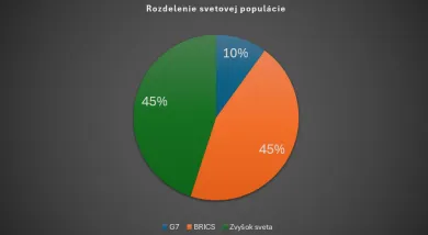 Rozdelenie svetovej populácie