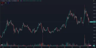 Solana je v tomto cykle výrazne zisková