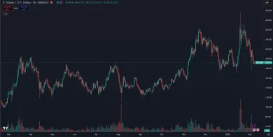 Solana je v tomto cykle výrazne zisková