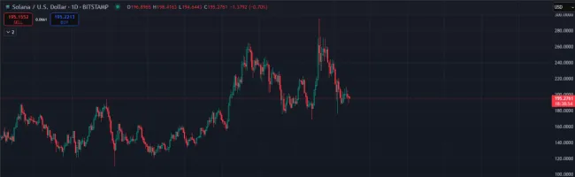 Solana testuje support