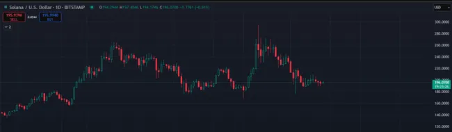 Solane pomáha zvýšený záujem o sieť
