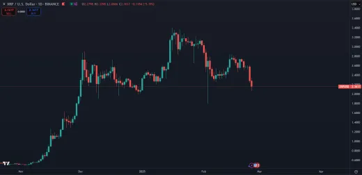 Spotová cena kryptomeny XRP