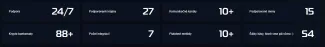 Štatistiky KvaPay