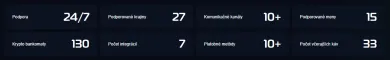 Štatistiky spoločnosti KvaPay