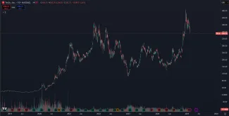 Tesla akcie sú nadhodnotené