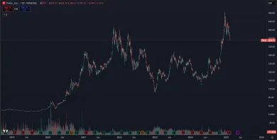 Tesla akcie sú nadhodnotené