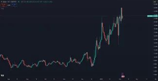 Trhová cena kryptomeny DeXe