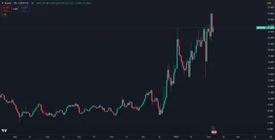 Trhová cena kryptomeny DeXe