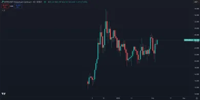 Trhová cena kryptomeny HYPE