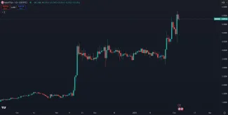 Trhová cena kryptomeny OM