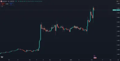 Trhová cena kryptomeny OM