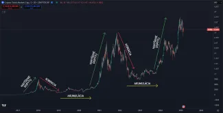Tri základné fázy kryptomien