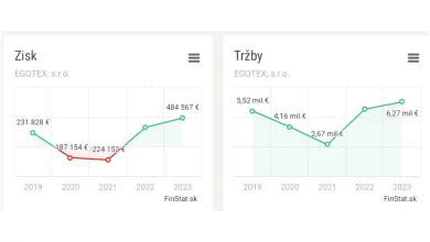 Uplynulé roky boli pre firmu dobré