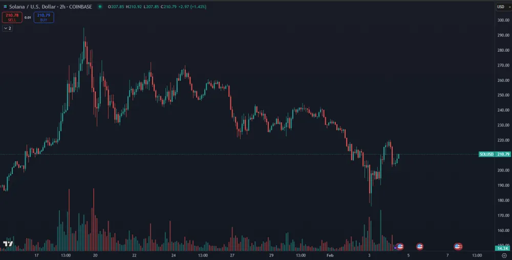 Veľký pokles Solany