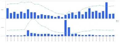 Vklady a výbery Bybit