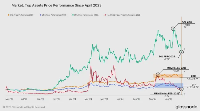 Výkonnosť top kryptomien za 2 roky