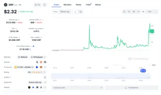 XRP a jeho masívne zhodnotenie